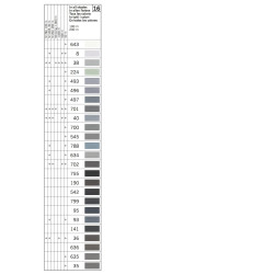 Gütermann Sew-all Polyester Thread 500m